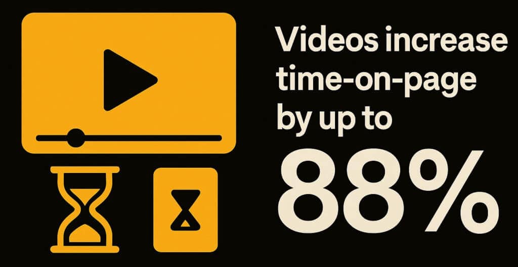page visit duration infographic.